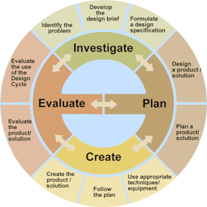Design Cycle 